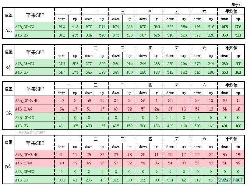 红米AX6刷第三方固件与原厂固件对比无线