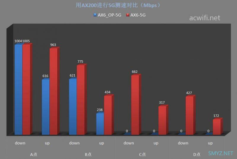 红米AX6刷第三方固件与原厂固件对比无线