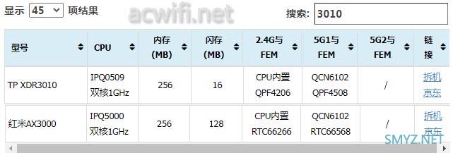 XDR3010与红米AX3000无线对比测试