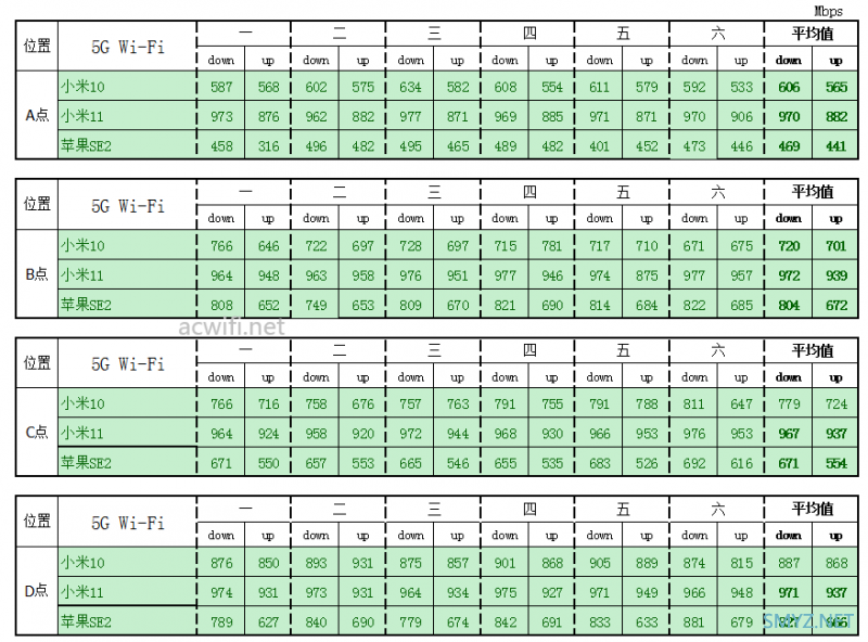 H3C Magic BH3004家庭智慧无线套装拆机与评测