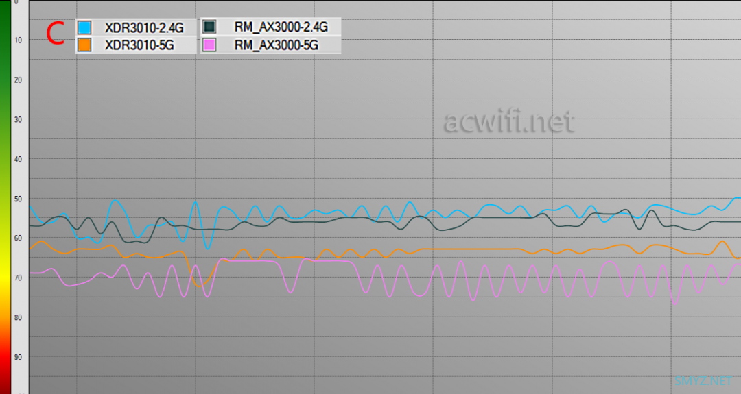 XDR3010与红米AX3000无线对比测试