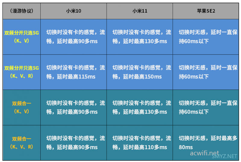 H3C Magic BH3004家庭智慧无线套装拆机与评测