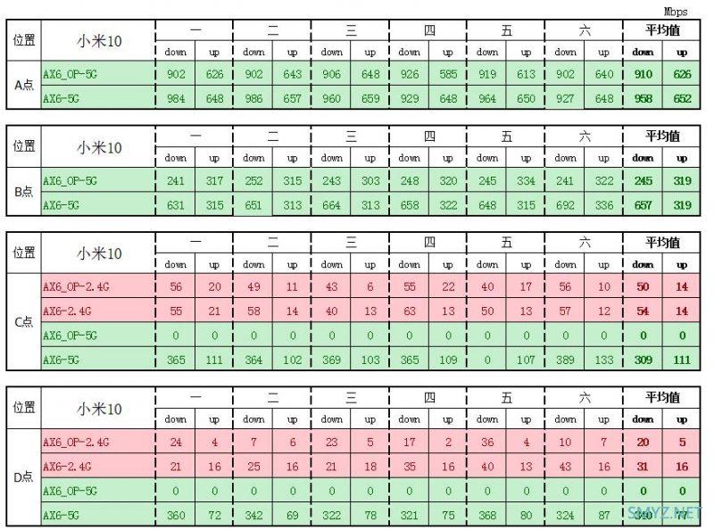 红米AX6刷第三方固件与原厂固件对比无线