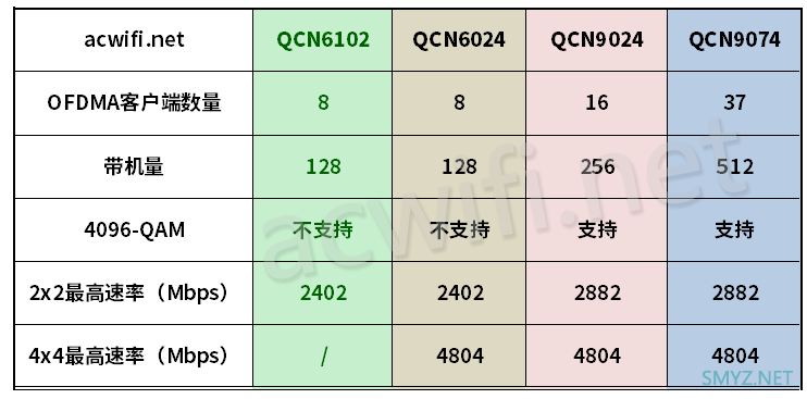 第三款纸片路由XDR6000上市，是高通还是联发科呢？