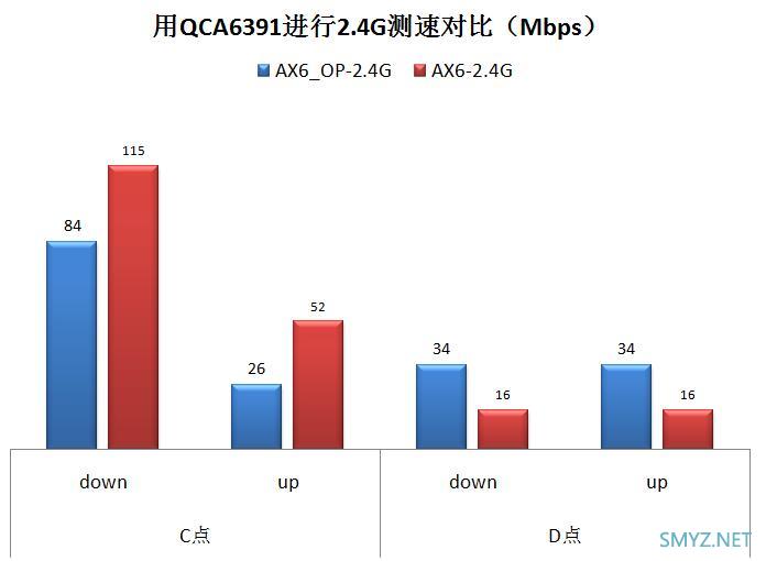 红米AX6刷第三方固件与原厂固件对比无线