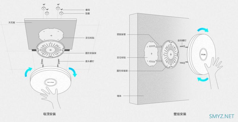 拥有2.5G网口的吸顶AP：TL-XAP5407GC-PoE/DC易展版拆机