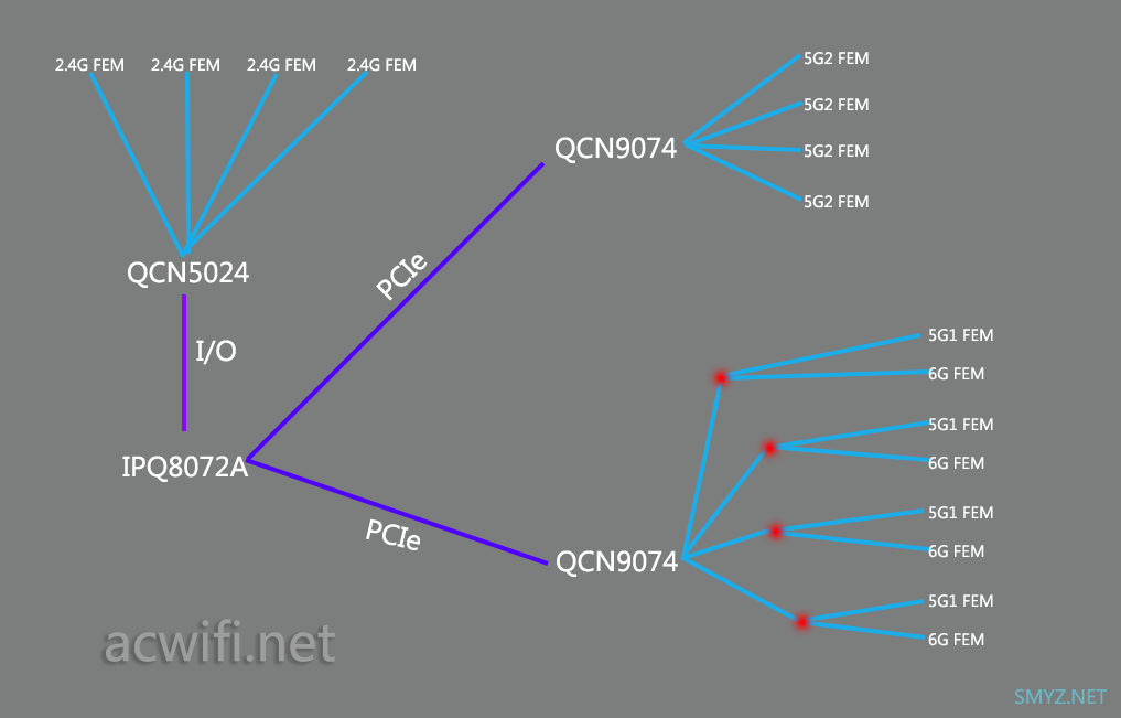 盛世之方XTR10890拆机，三频双万兆Wi-Fi 6E