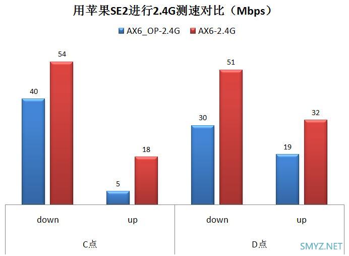 红米AX6刷第三方固件与原厂固件对比无线