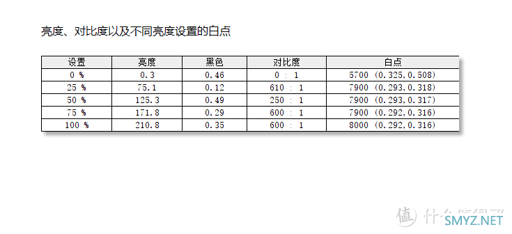 仅千元售价，就能买到2K+165Hz高刷！KTC H27T22电竞显示器体验分享