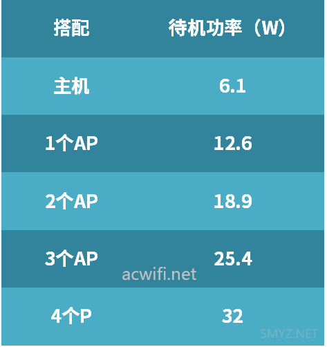 H3C Magic BH3004家庭智慧无线套装拆机与评测