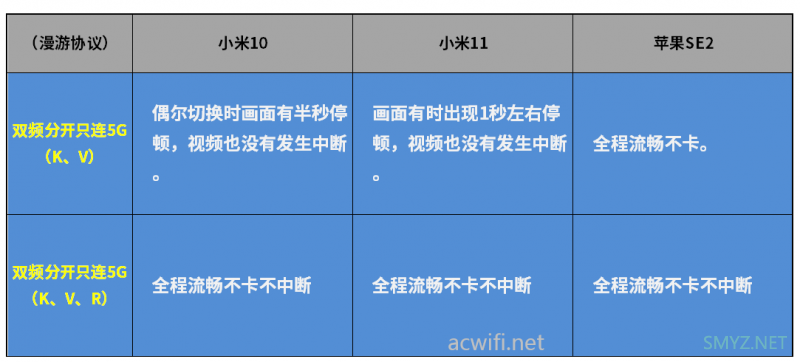 H3C Magic BH3004家庭智慧无线套装拆机与评测