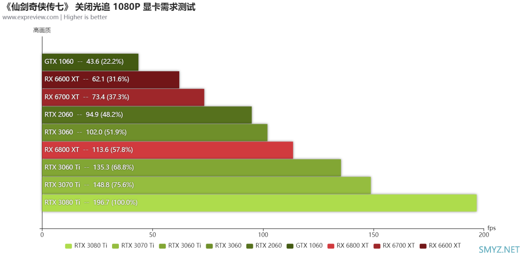 《仙剑奇侠传七》硬件需求测试：RTX 3060即可拥抱夺目光追