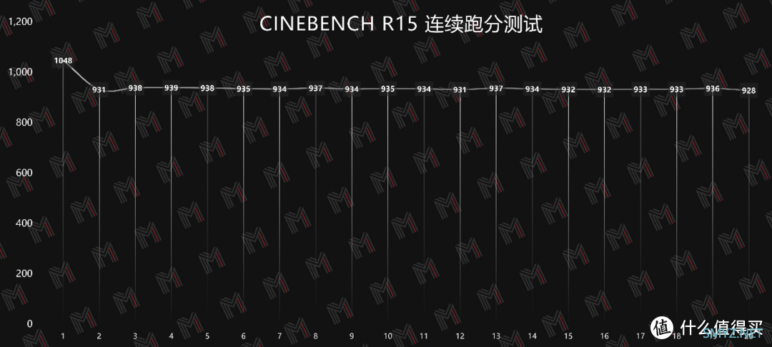 Acer 蜂鸟未来评测 — 环保的尝试