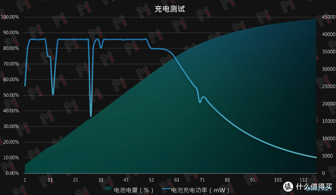 Acer 蜂鸟未来评测 — 环保的尝试