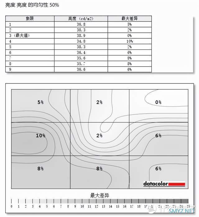 十八聊电脑 篇三十五：专业显示器的“专业”在哪里？INNOCN 27C1U美术显示器评测：售价上降维打击