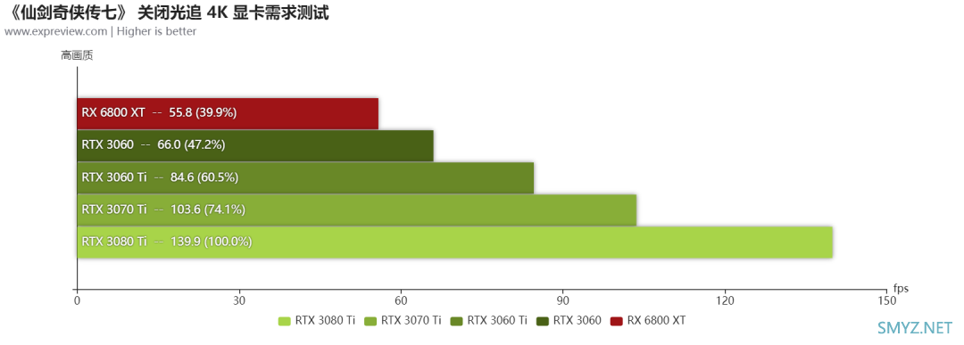 《仙剑奇侠传七》硬件需求测试：RTX 3060即可拥抱夺目光追