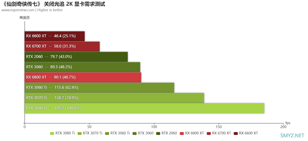 《仙剑奇侠传七》硬件需求测试：RTX 3060即可拥抱夺目光追