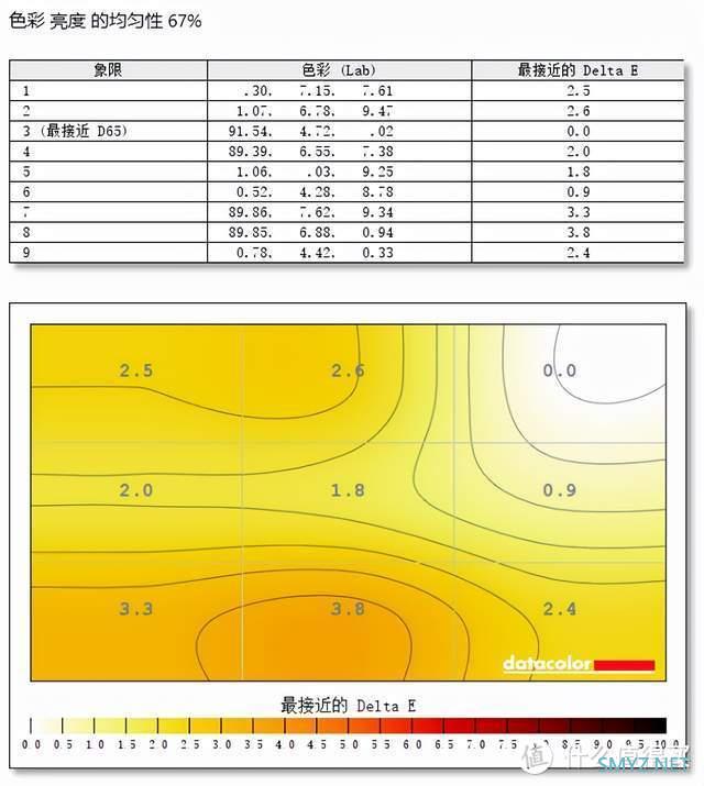 十八聊电脑 篇三十五：专业显示器的“专业”在哪里？INNOCN 27C1U美术显示器评测：售价上降维打击