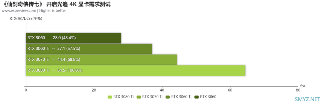 《仙剑奇侠传七》硬件需求测试：RTX 3060即可拥抱夺目光追