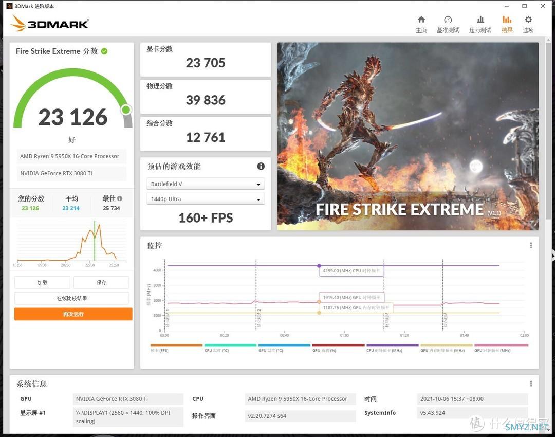 2K分辨率的高端选择，影驰RTX3080Ti黑将OC显卡开箱试玩+拆解