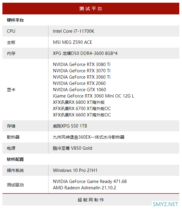 《仙剑奇侠传七》硬件需求测试：RTX 3060即可拥抱夺目光追