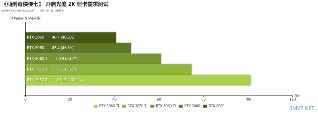 《仙剑奇侠传七》硬件需求测试：RTX 3060即可拥抱夺目光追