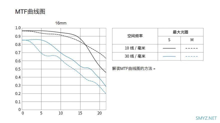 小巧亲民超广定 佳能RF16mm F2.8 STM试用报告