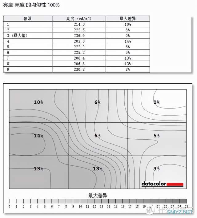 十八聊电脑 篇三十五：专业显示器的“专业”在哪里？INNOCN 27C1U美术显示器评测：售价上降维打击