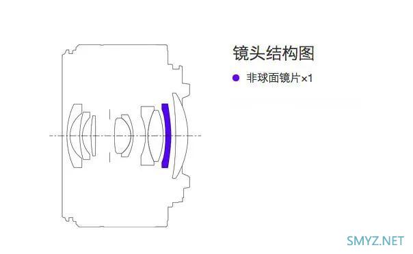 小巧亲民超广定 佳能RF16mm F2.8 STM试用报告