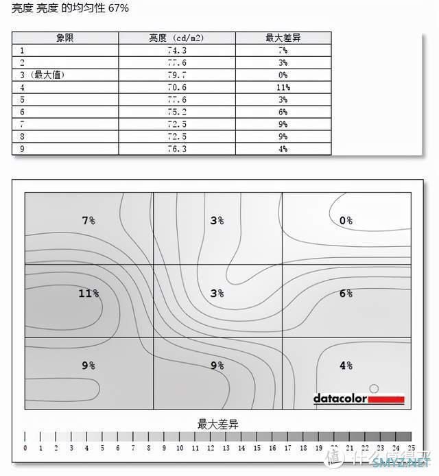 十八聊电脑 篇三十五：专业显示器的“专业”在哪里？INNOCN 27C1U美术显示器评测：售价上降维打击