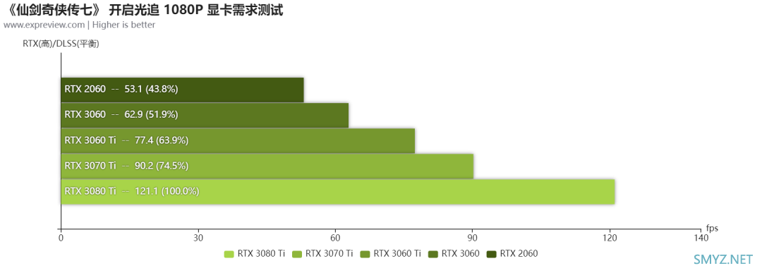 《仙剑奇侠传七》硬件需求测试：RTX 3060即可拥抱夺目光追