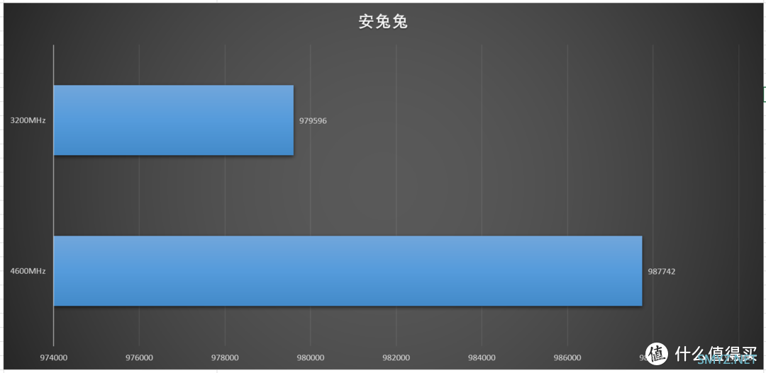 PC硬件及整机 篇三十八：频率直上4600MHz，看齐DDR5内存，这款DDR4电竞内存性能不弱