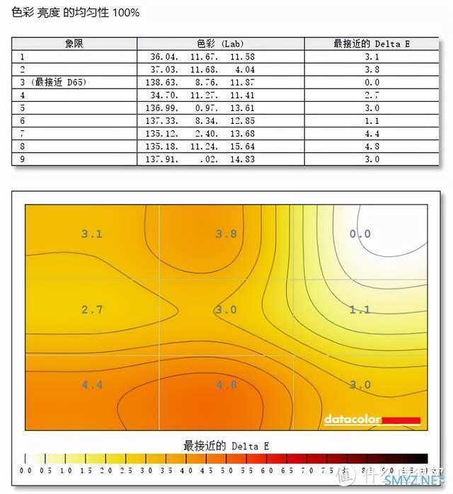 十八聊电脑 篇三十五：专业显示器的“专业”在哪里？INNOCN 27C1U美术显示器评测：售价上降维打击