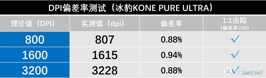 特别专题 篇七：【2021.11GW测试榜五佳】老当益壮的PMW3389鼠标