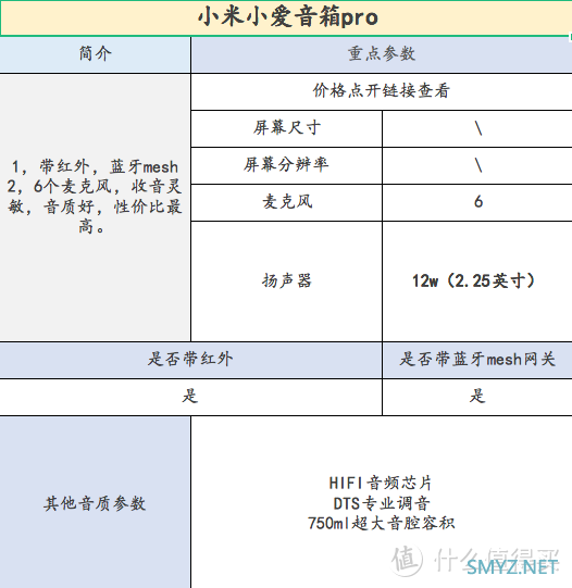 哪款小爱同学值得买，小爱同学智能音箱选购攻略