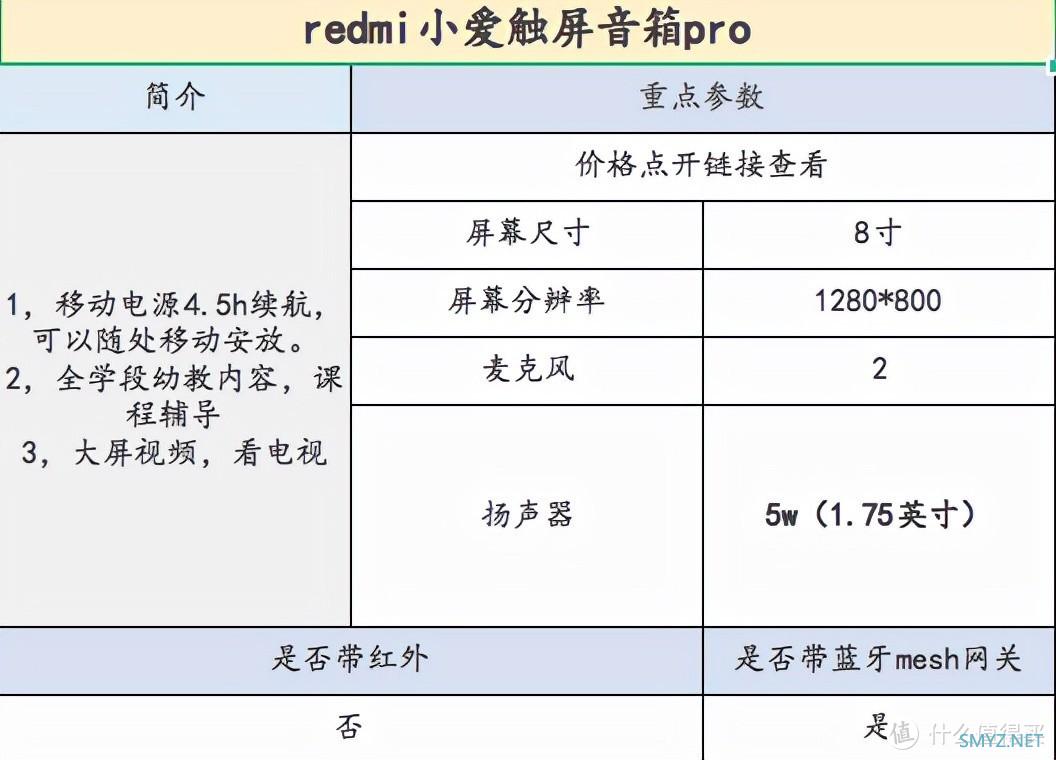 小爱音响范围图片