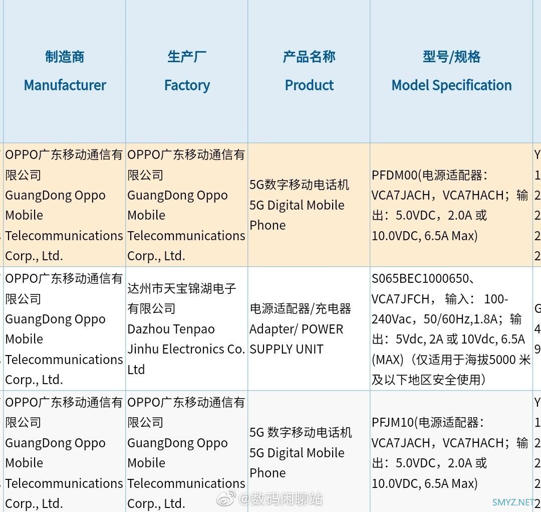 OPPO Reno 7 通过工信部认证：支持 65W 快充