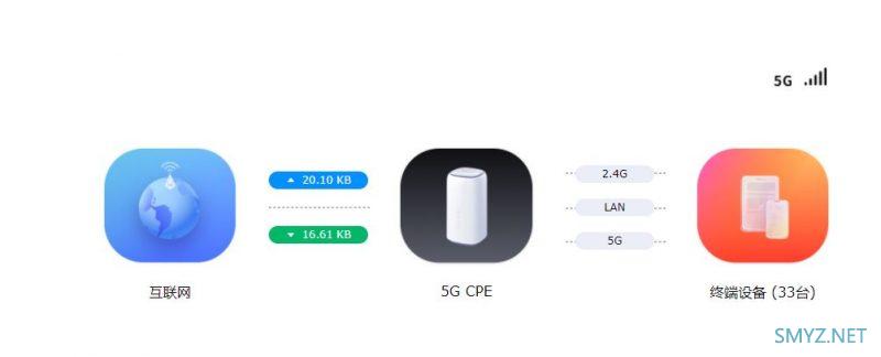 烽火(FiberHome)5G CPE插卡路由器LG6121F拆机与评测