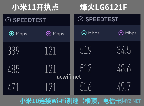 烽火(FiberHome)5G CPE插卡路由器LG6121F拆机与评测