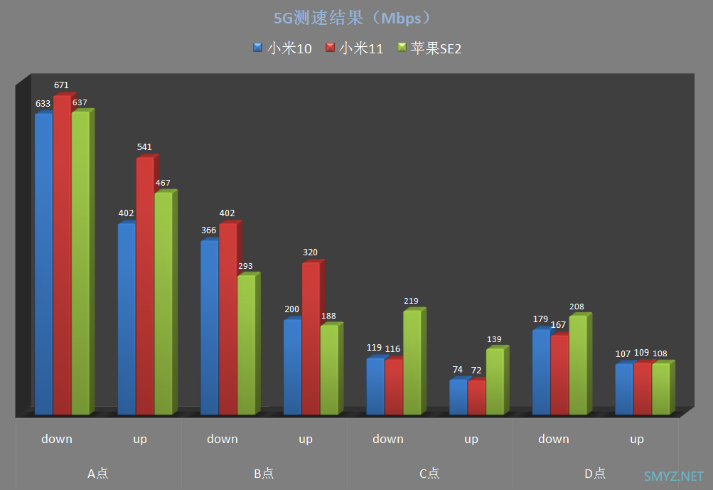 烽火(FiberHome)5G CPE插卡路由器LG6121F拆机与评测