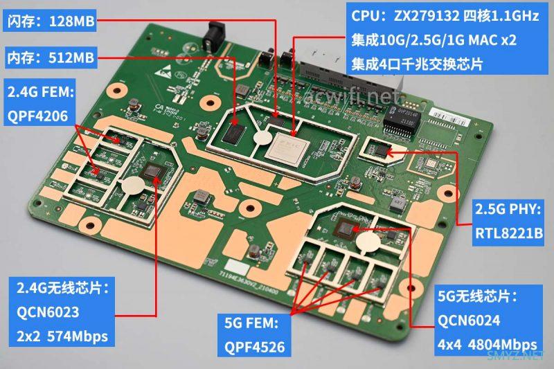 中兴AX5400 Pro拆机