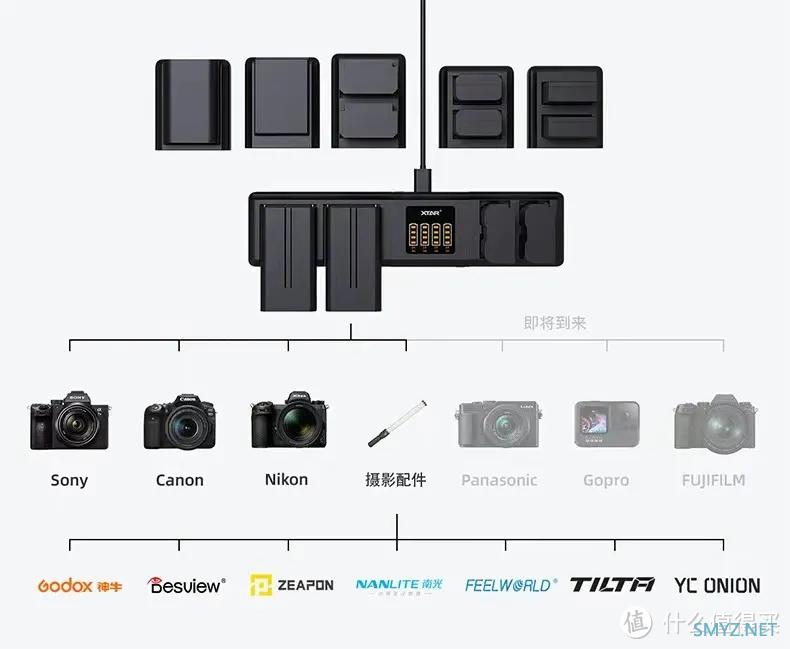 Xtar SN4充电套装 充电器模块化的正确打开方式