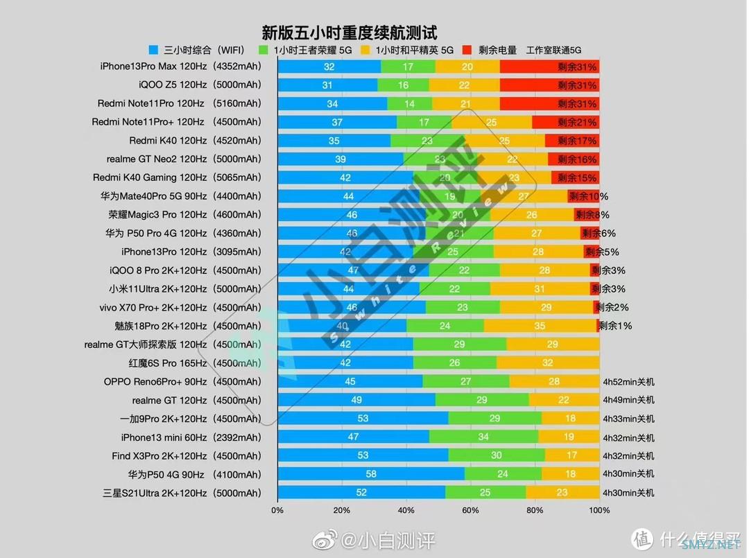 神王家族亮相，iQOO Z5斗罗大陆联名礼盒开箱