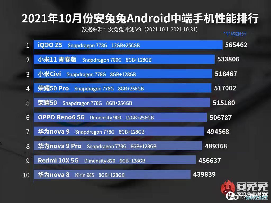 神王家族亮相，iQOO Z5斗罗大陆联名礼盒开箱
