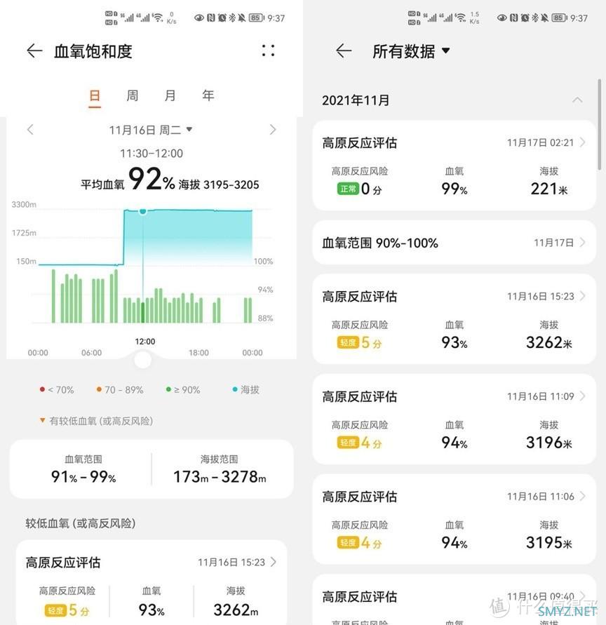 华为WATCH GT3测评：让智能手表成为像智能手机一样的必需品