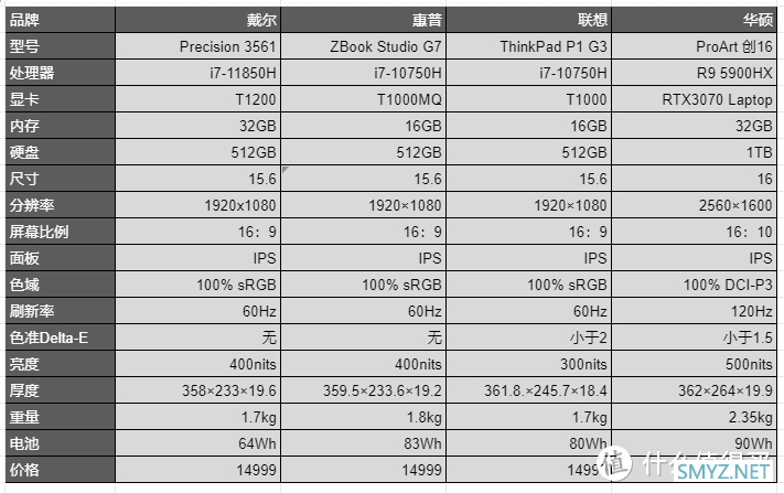 真实是最好的分享，画图匠的华硕ProArt 创16使用心得