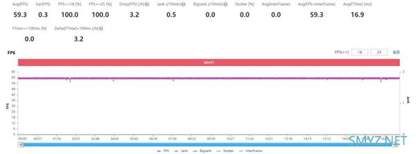 OPPO Reno7 Pro使用体验全面评测