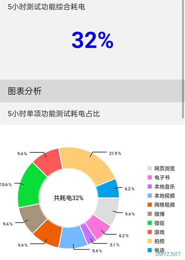 OPPO Reno7 Pro使用体验全面评测