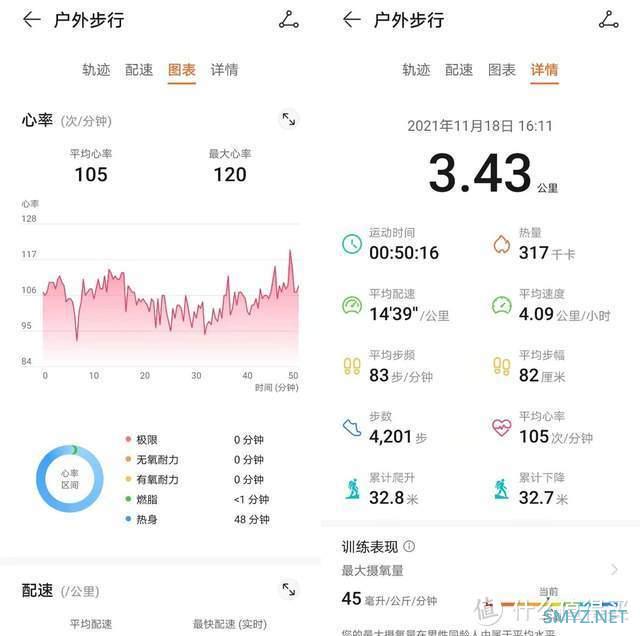 支持健康关怀，父母用也贴心，华为 WATCH GT3上手体验