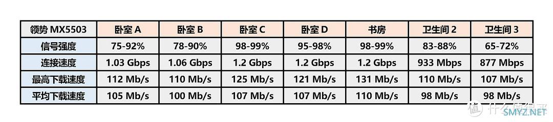 进入WiFi 6时代，大户型Mesh组网5G信号全屋覆盖心得分享